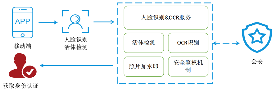 供應(yīng)鏈平臺安全解決方案.png