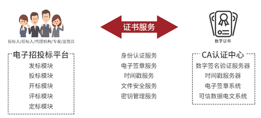 招投標(biāo)行業(yè)解決方案.png
