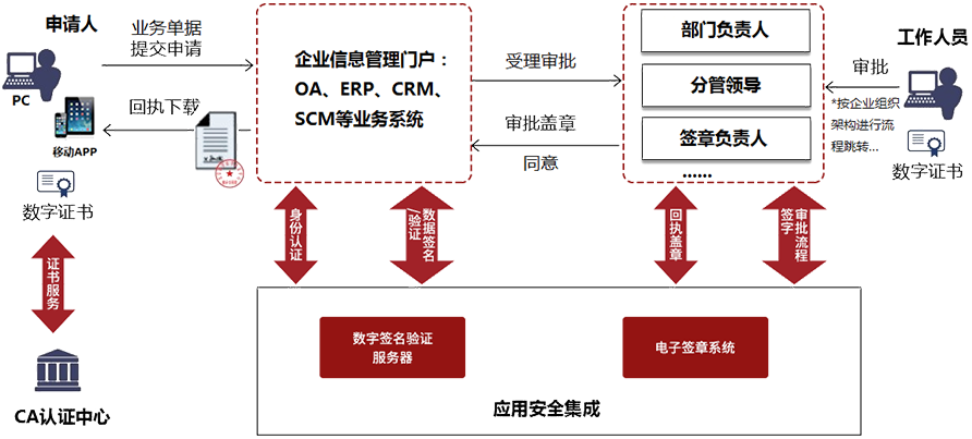 OA無紙化解決方案.png